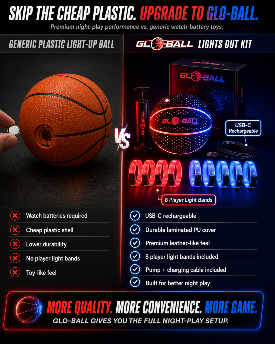 Why Glo-Ball Is Better Than Cheap Light-Up Basketballs: Skip the Plastic, Play Longer